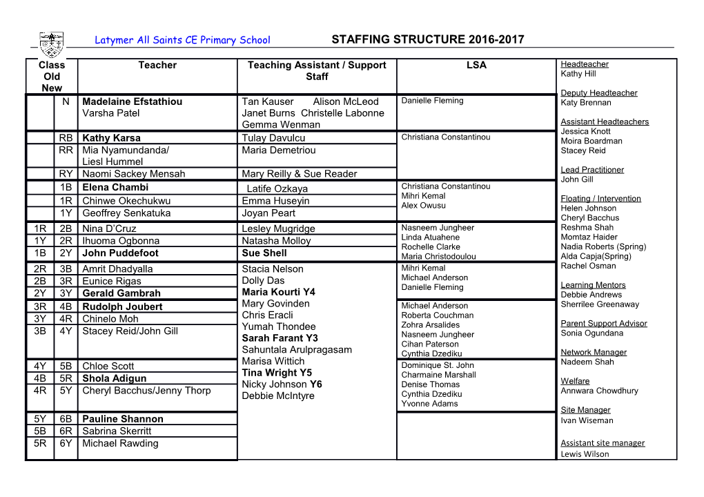 Latymer All Saints CE Primary School STAFFING STRUCTURE 2016-2017