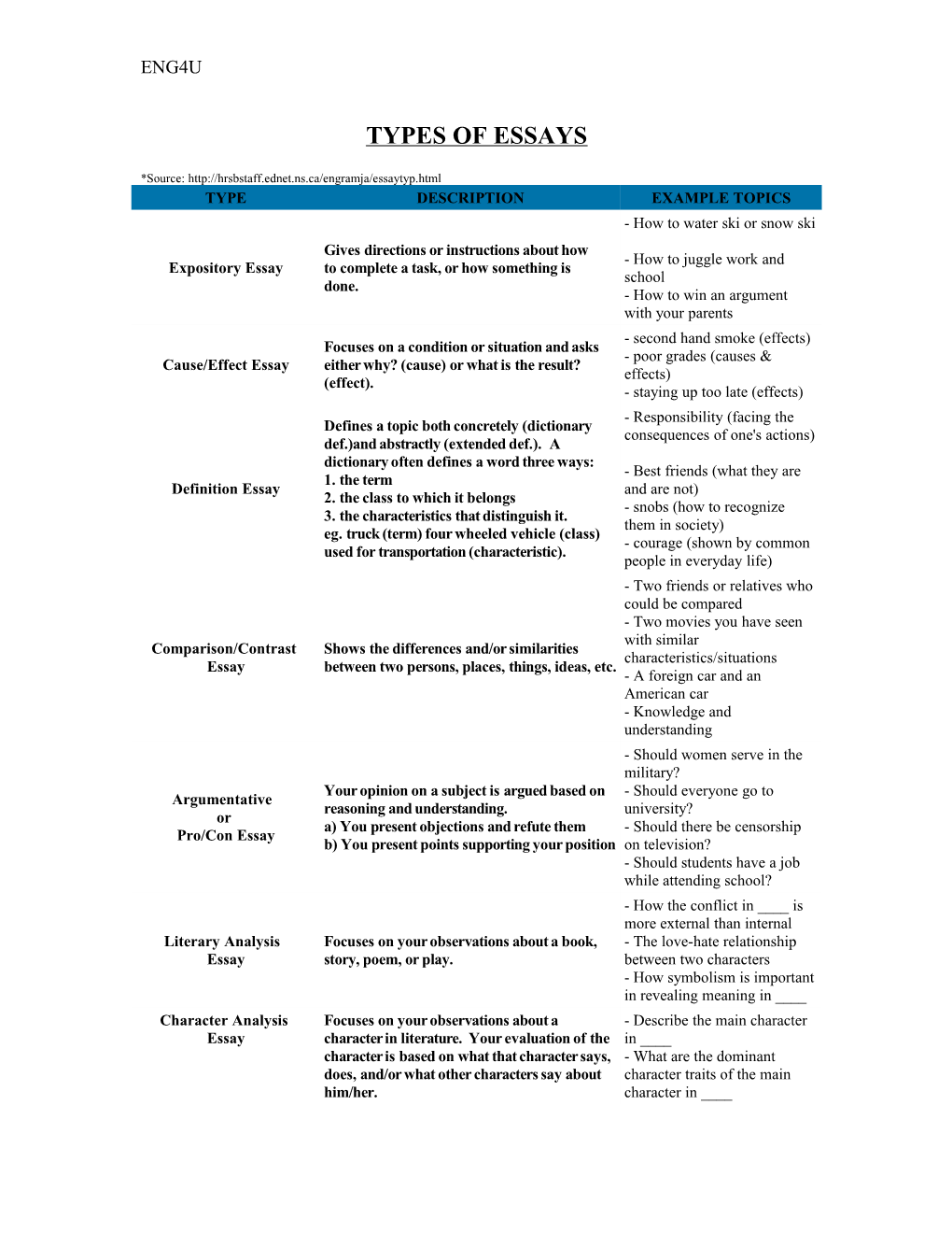 Types of Essays