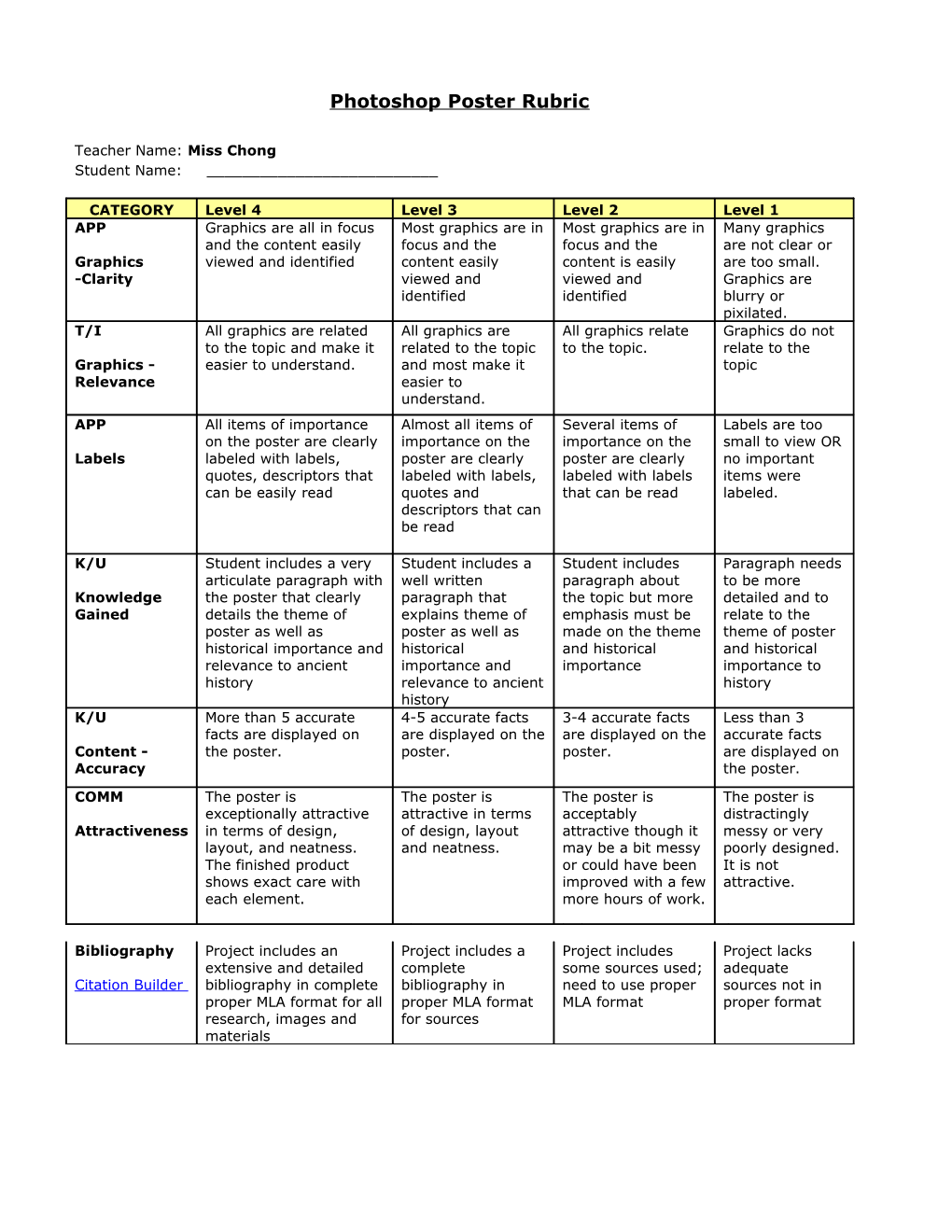 Poster Board Rubric