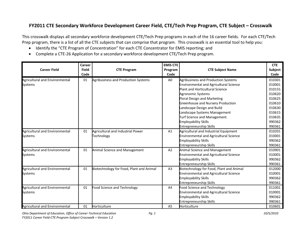 FY2011 CTE Secondary Workforce Development Career Field, CTE/Tech Prep Program,CTE Subject