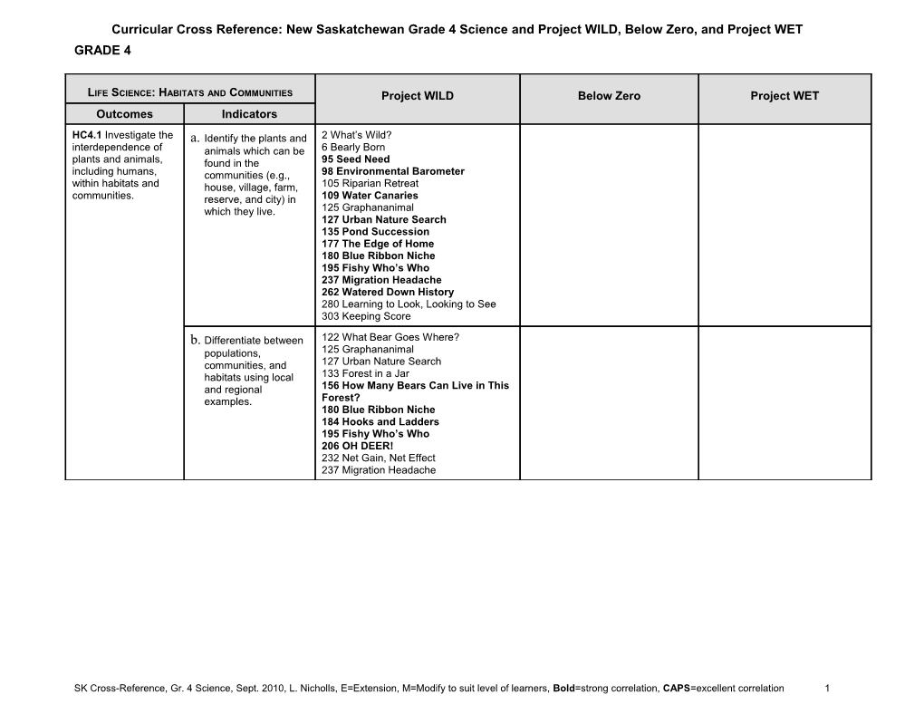 Curricular Cross Reference: New Saskatchewan Grade 4 Science and Project WILD, Below Zero