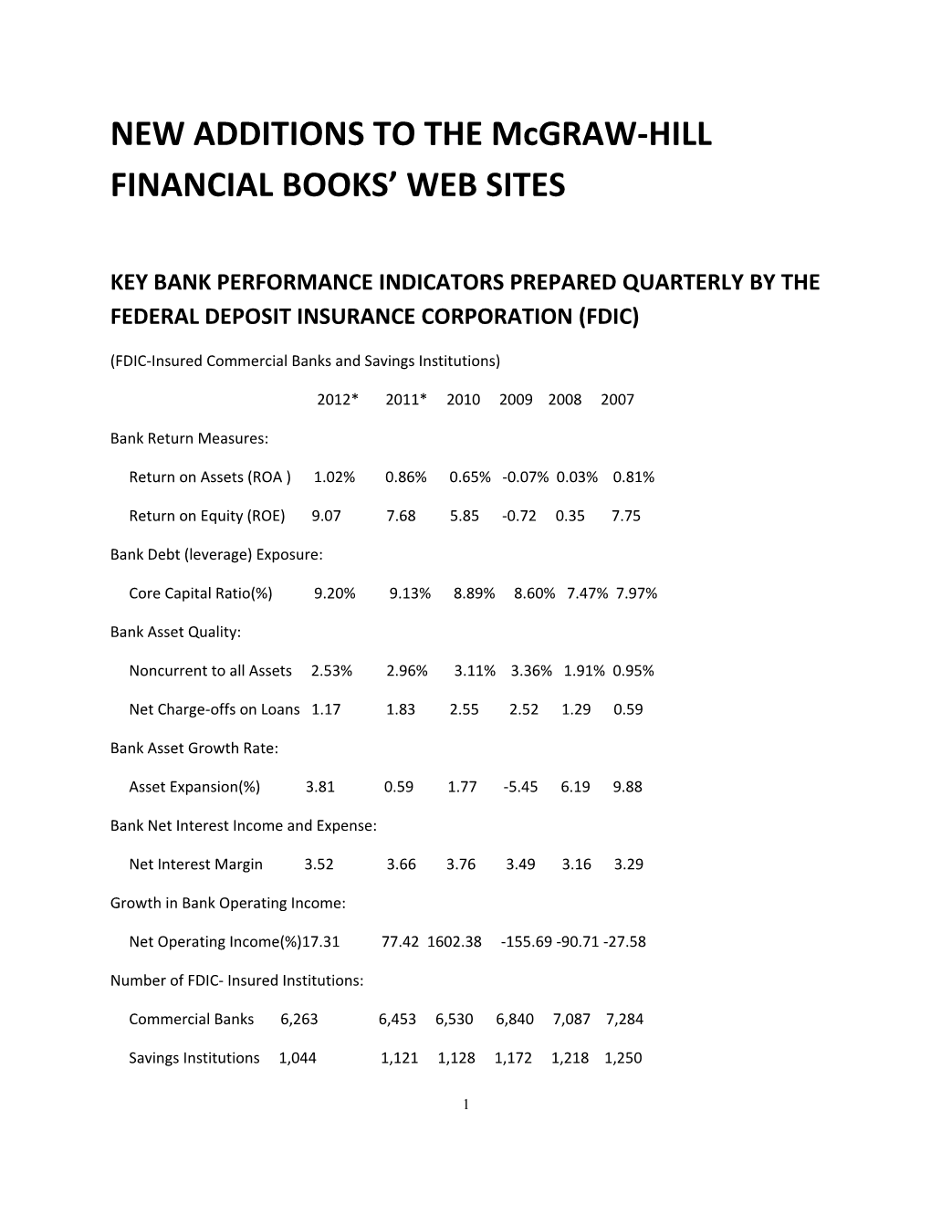 NEW ADDITIONS to the Mcgraw-HILL FINANCIAL BOOKS WEB SITES