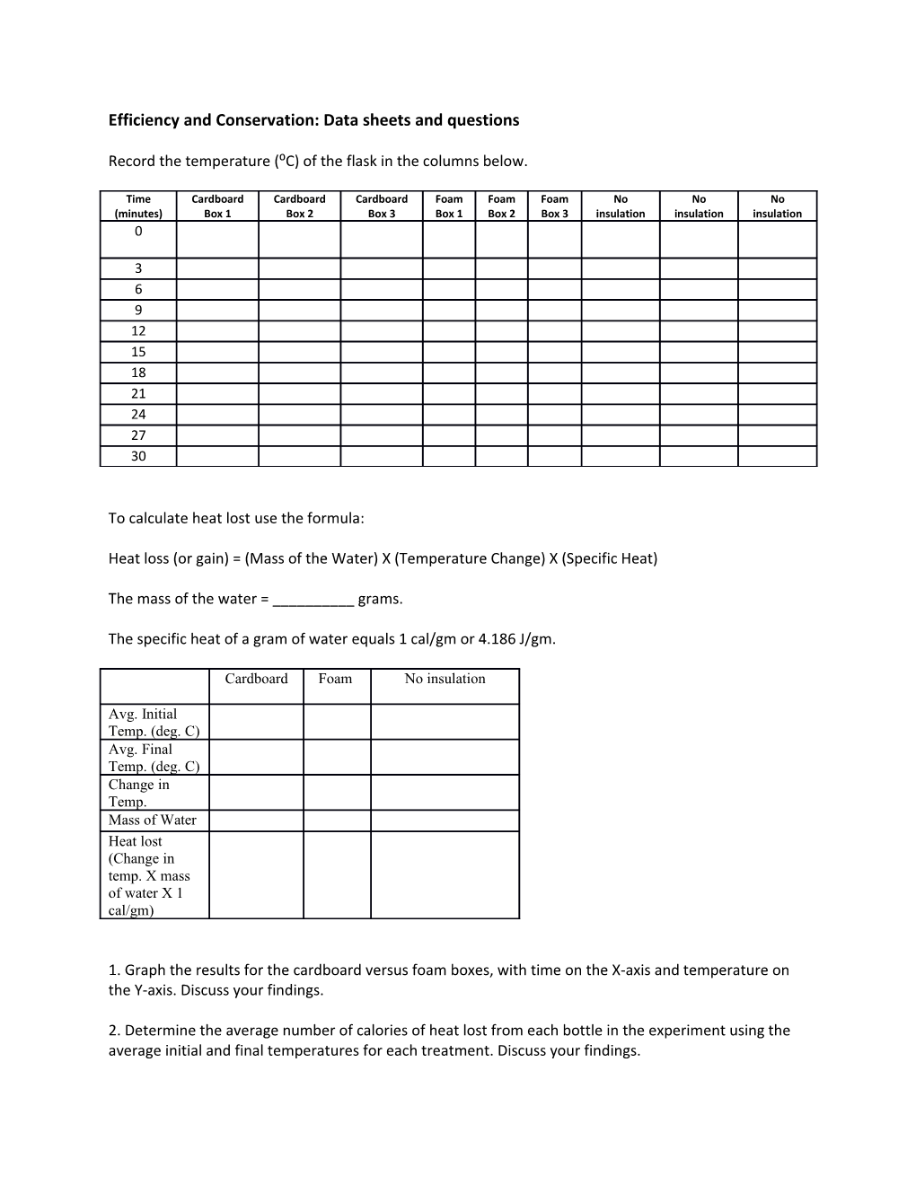 Efficiency and Conservation: Data Sheets and Questions