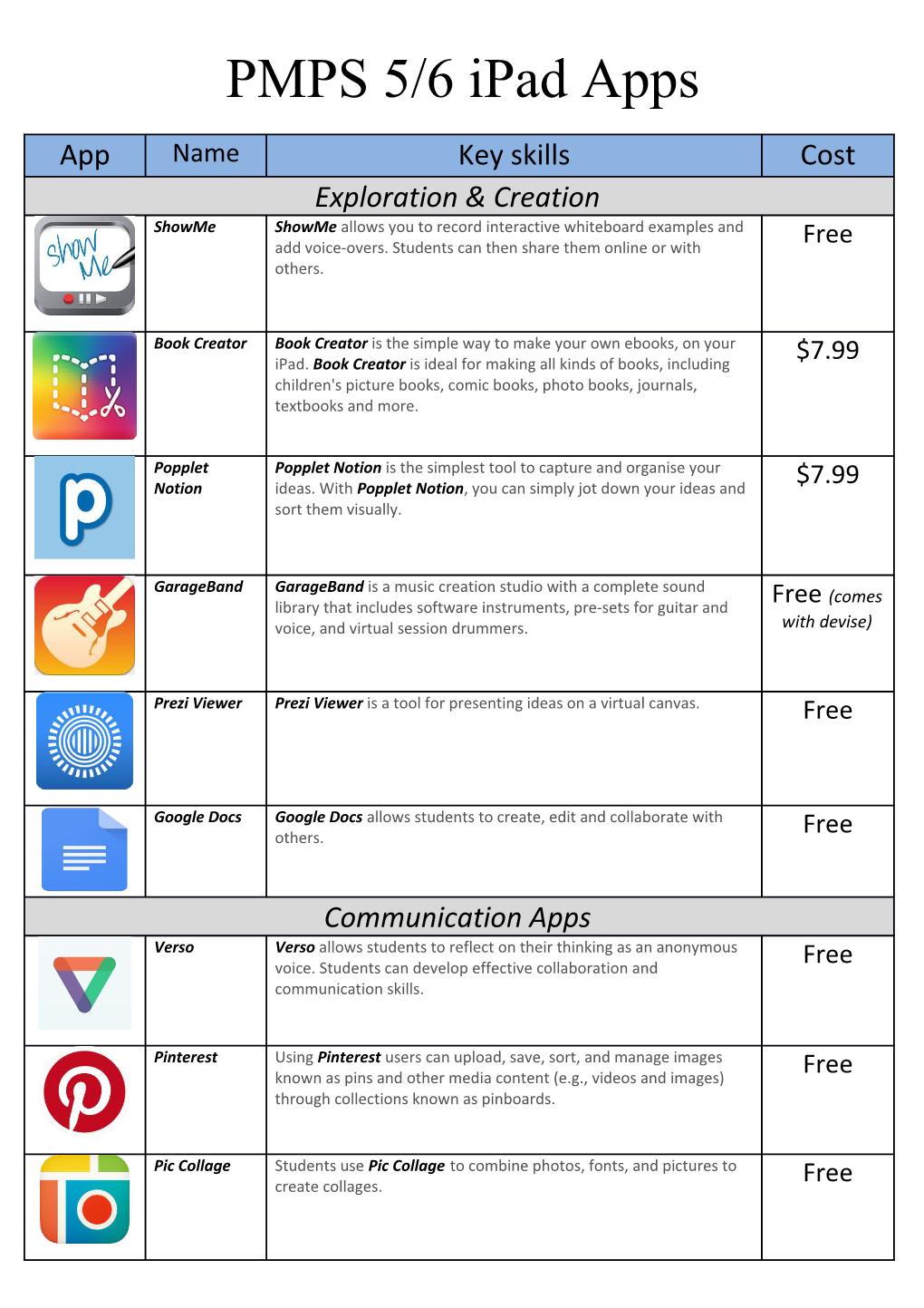 PMPS 5/6 Ipad Apps
