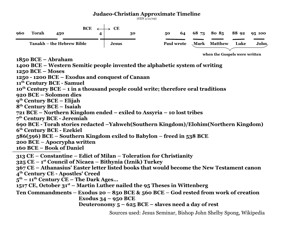 Judao-Christian Writings Timeline