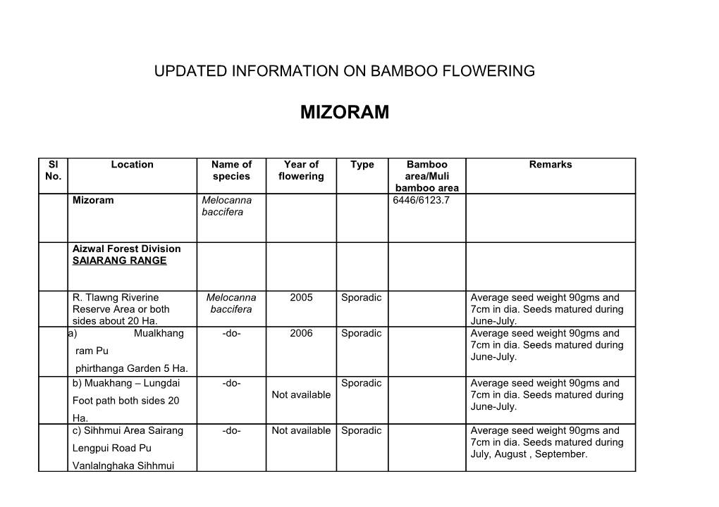 Updated Information on Bamboo Flowering