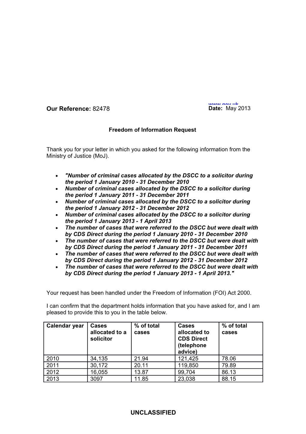 Number of Cases Allocated by DSCC to Solicitors