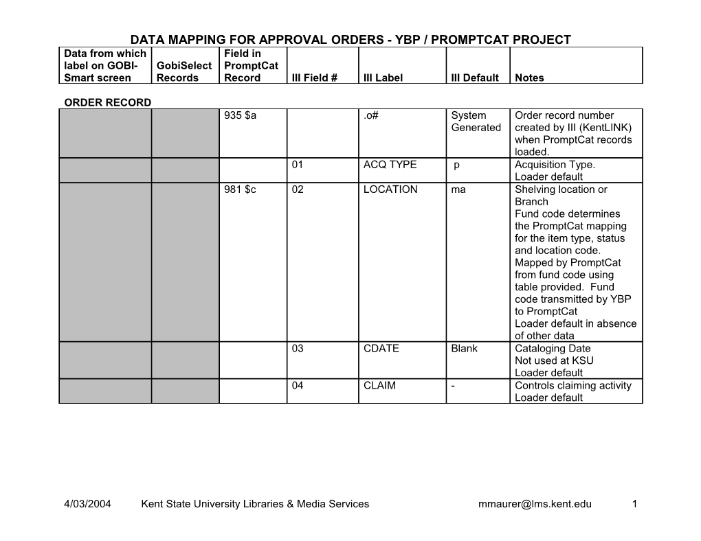 Data from Which Label on GOBI-Smart Screen