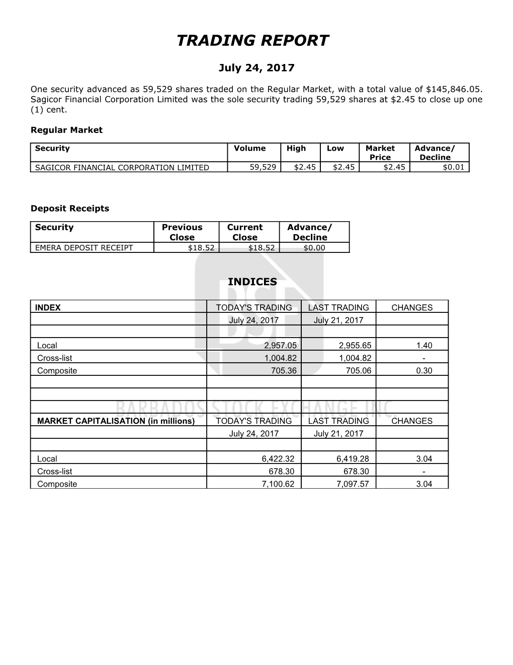 Trading Report s34