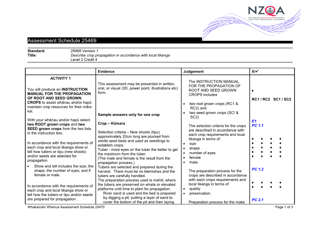 Title: Describe Crop Propagation in Accordance with Local Tikanga