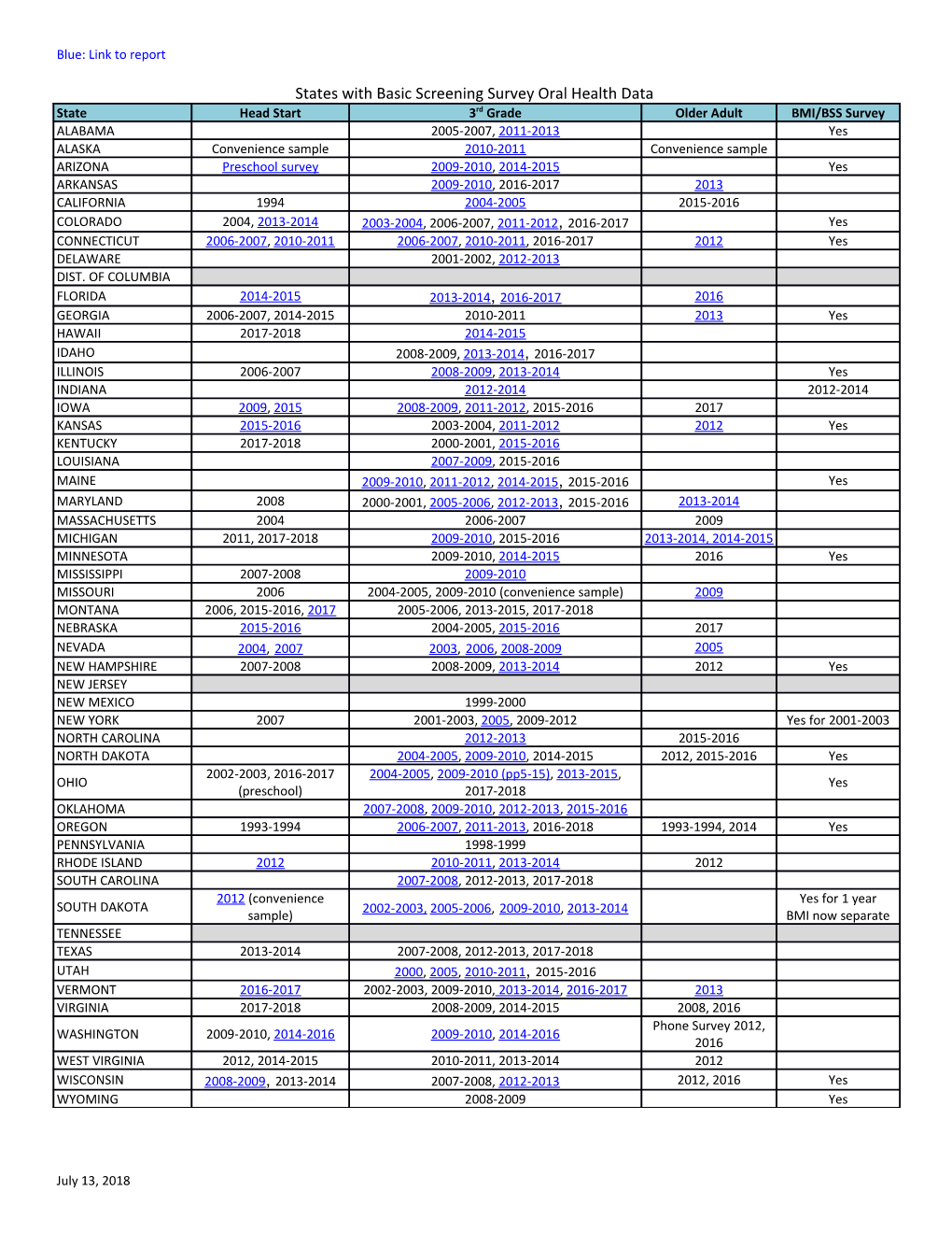 States with Basic Screening Survey Oral Health Data