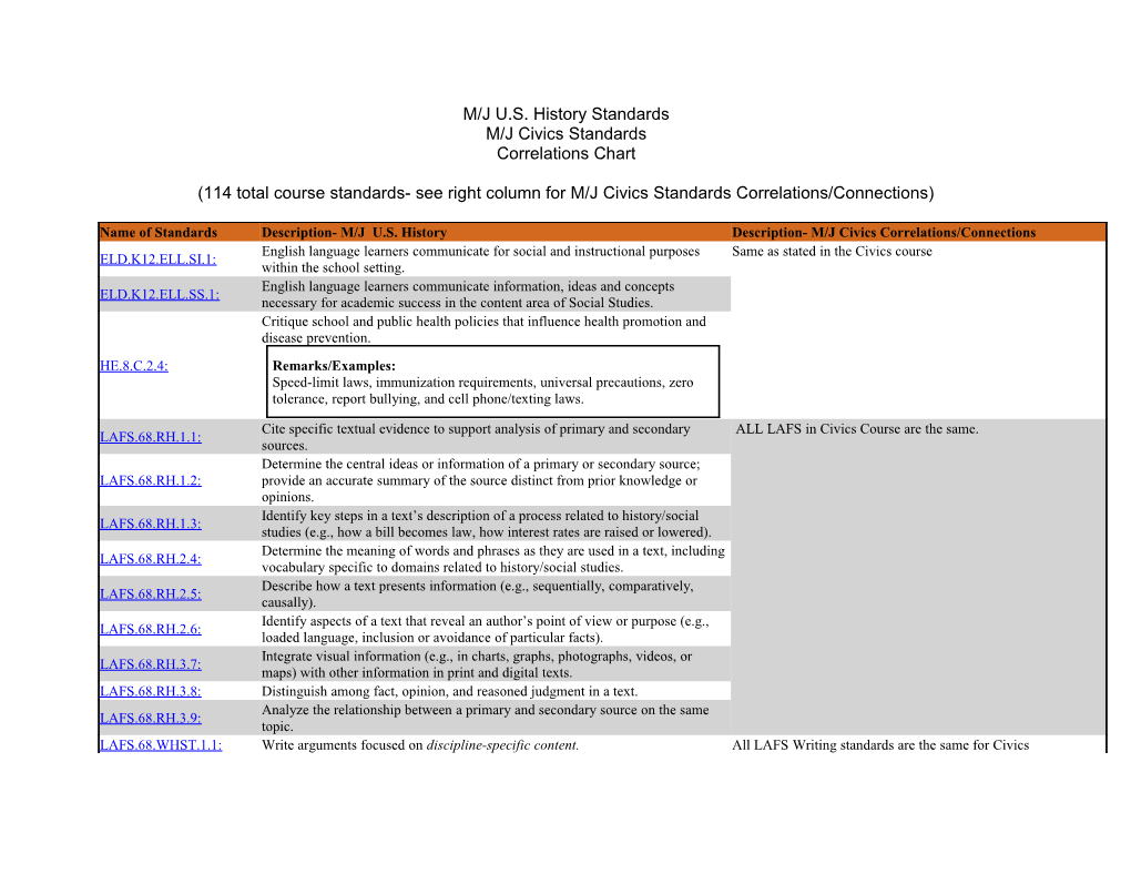 M/J U.S. History Standards