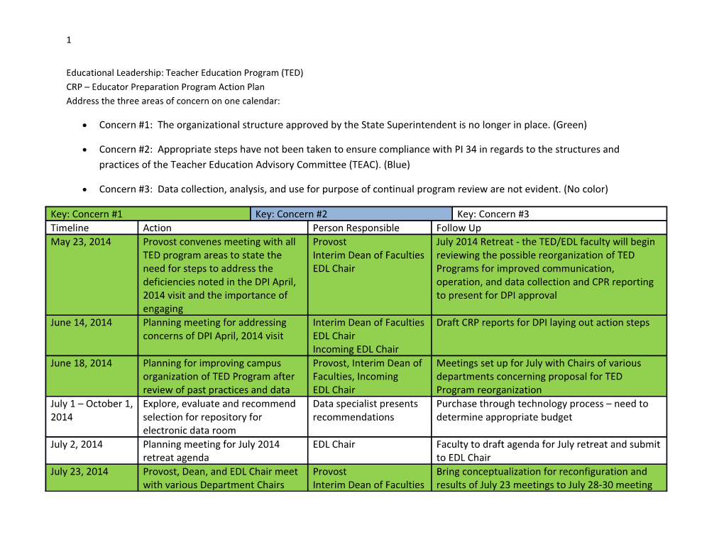 Concern #1: the Organizational Structure Approved by the State Superintendent Is No Longer