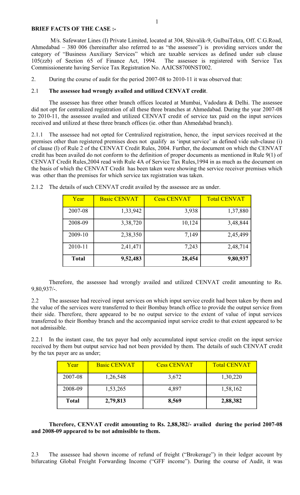 Brief Facts of the Case