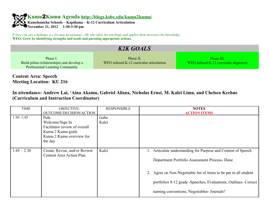 Kamehameha Schools Kapälama K-12 Curriculum Articulation