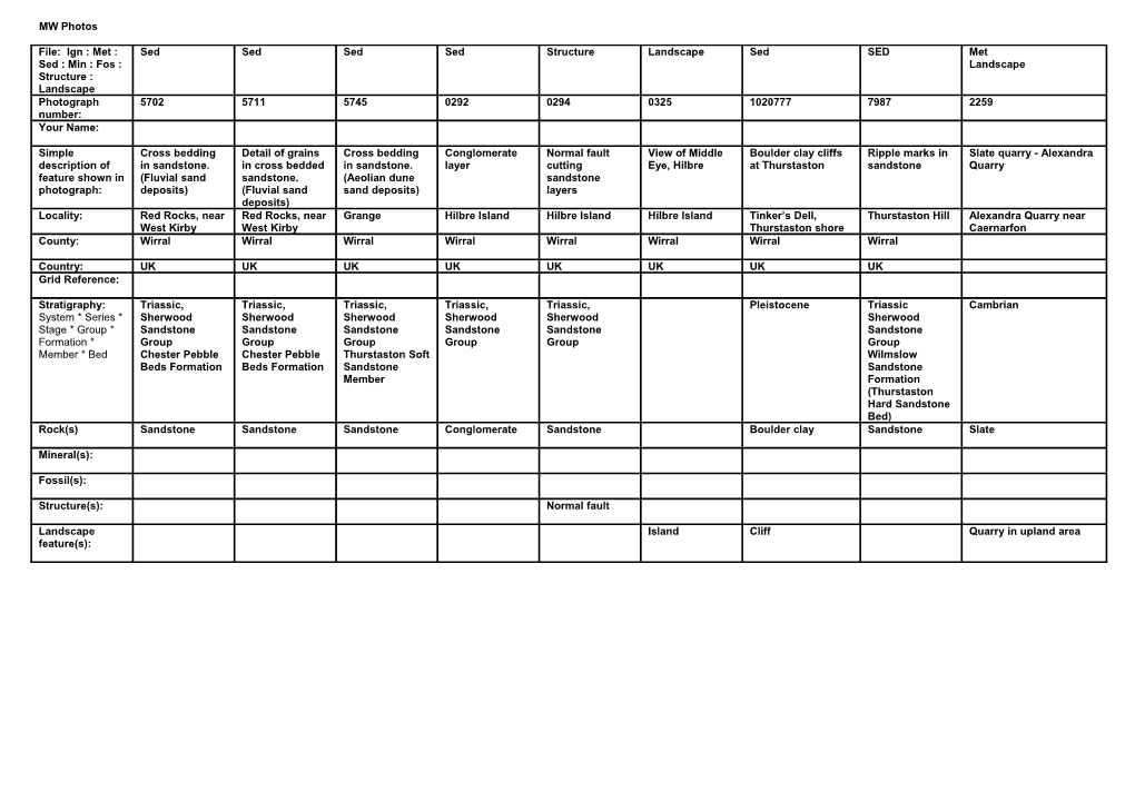 Earth Science Rock, Fossil & Mineral Catalogue