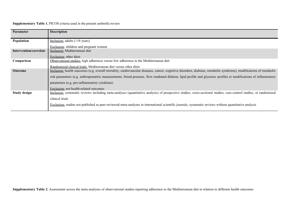 Supplementary Table 1. PICOS Criteria Used in the Present Umbrella Review