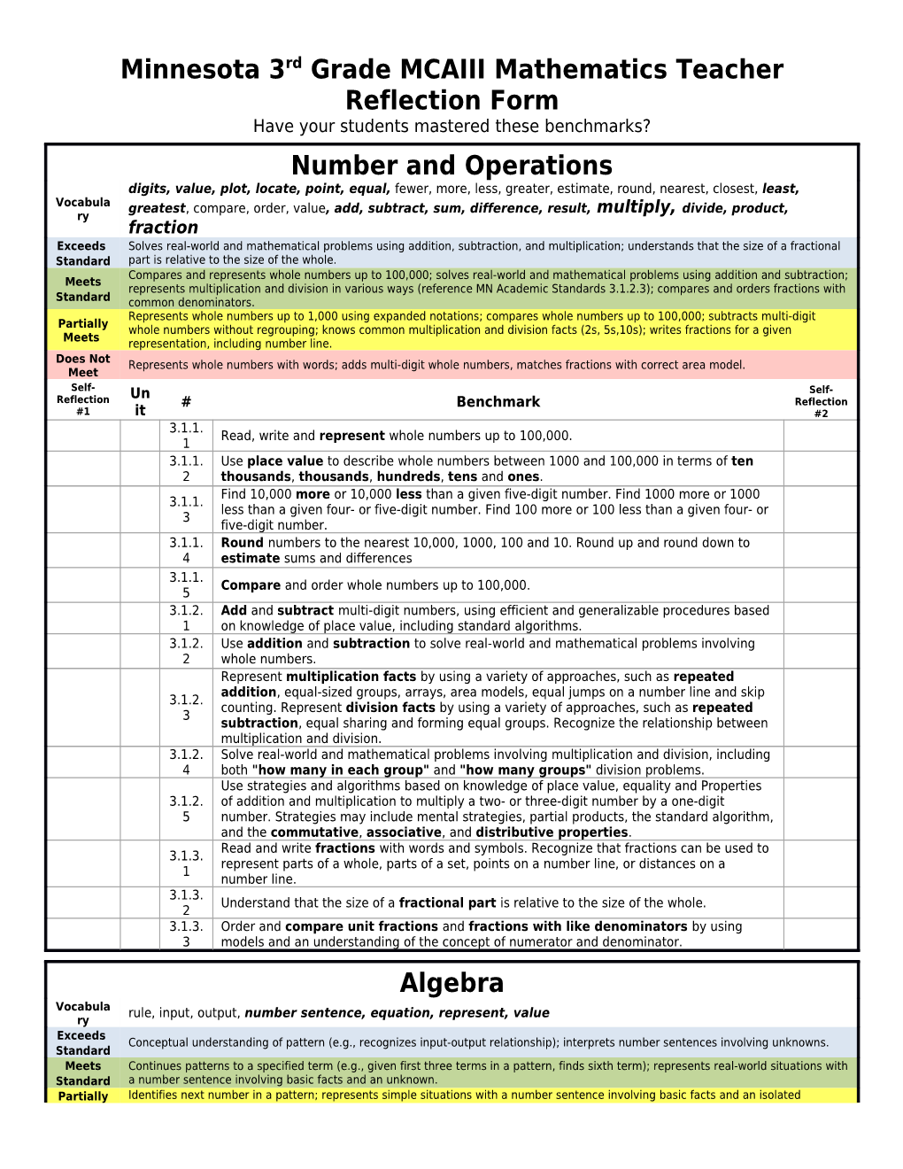 Minnesota 3Rd Grade MCAIII Mathematics Teacher Reflection Form