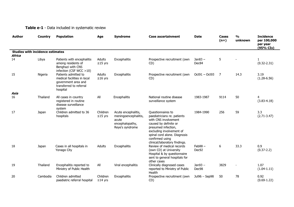 Table E-1 - Data Included in Systematic Review