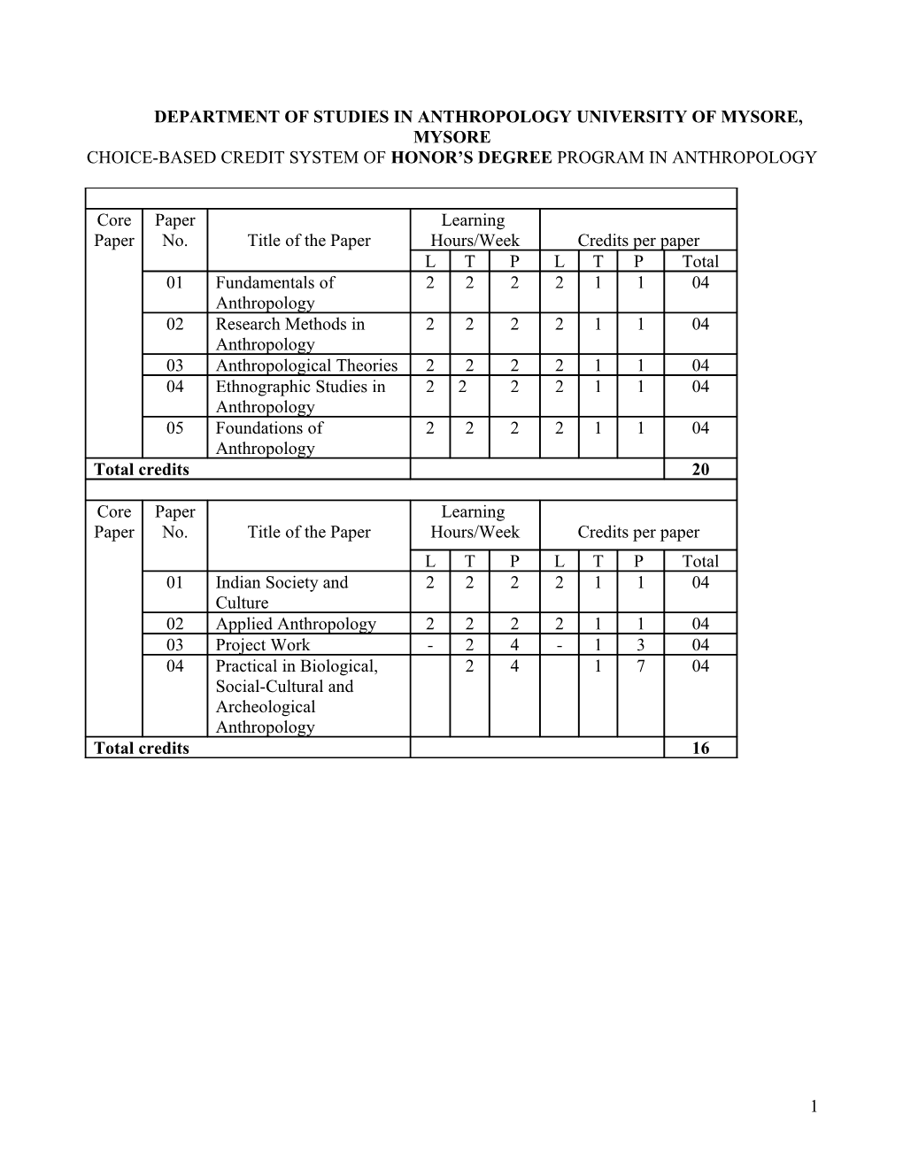 Department of Studies in Anthropology University of Mysore, Mysore