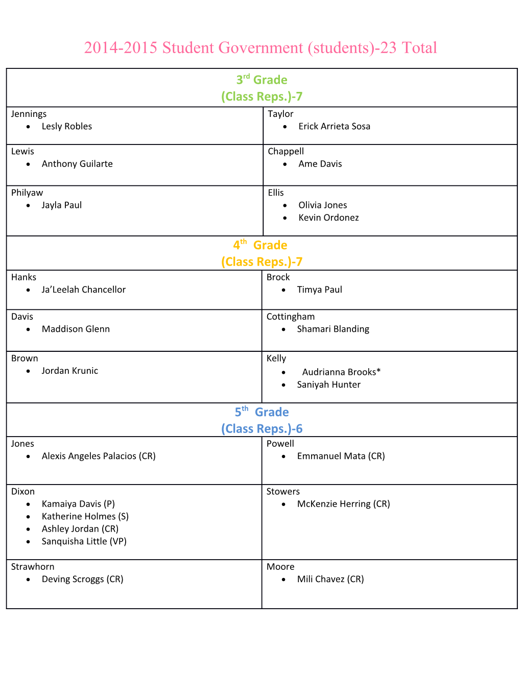 2014-2015 Student Government (Students)-23 Total