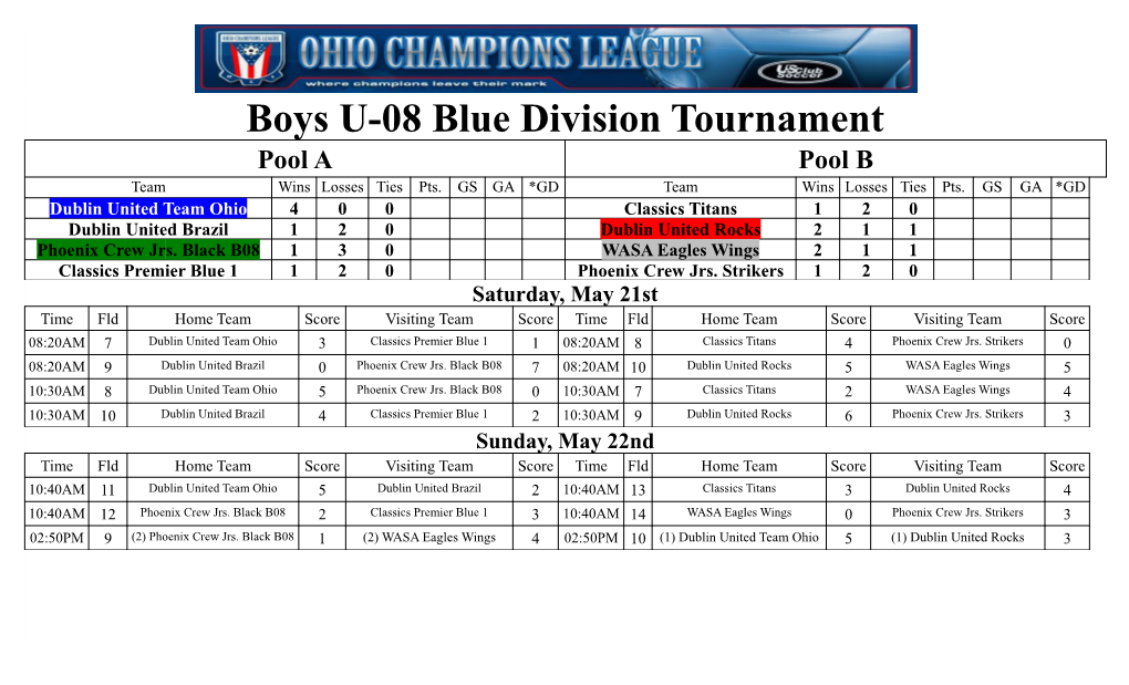 Boys U-08 Blue Division Tournament