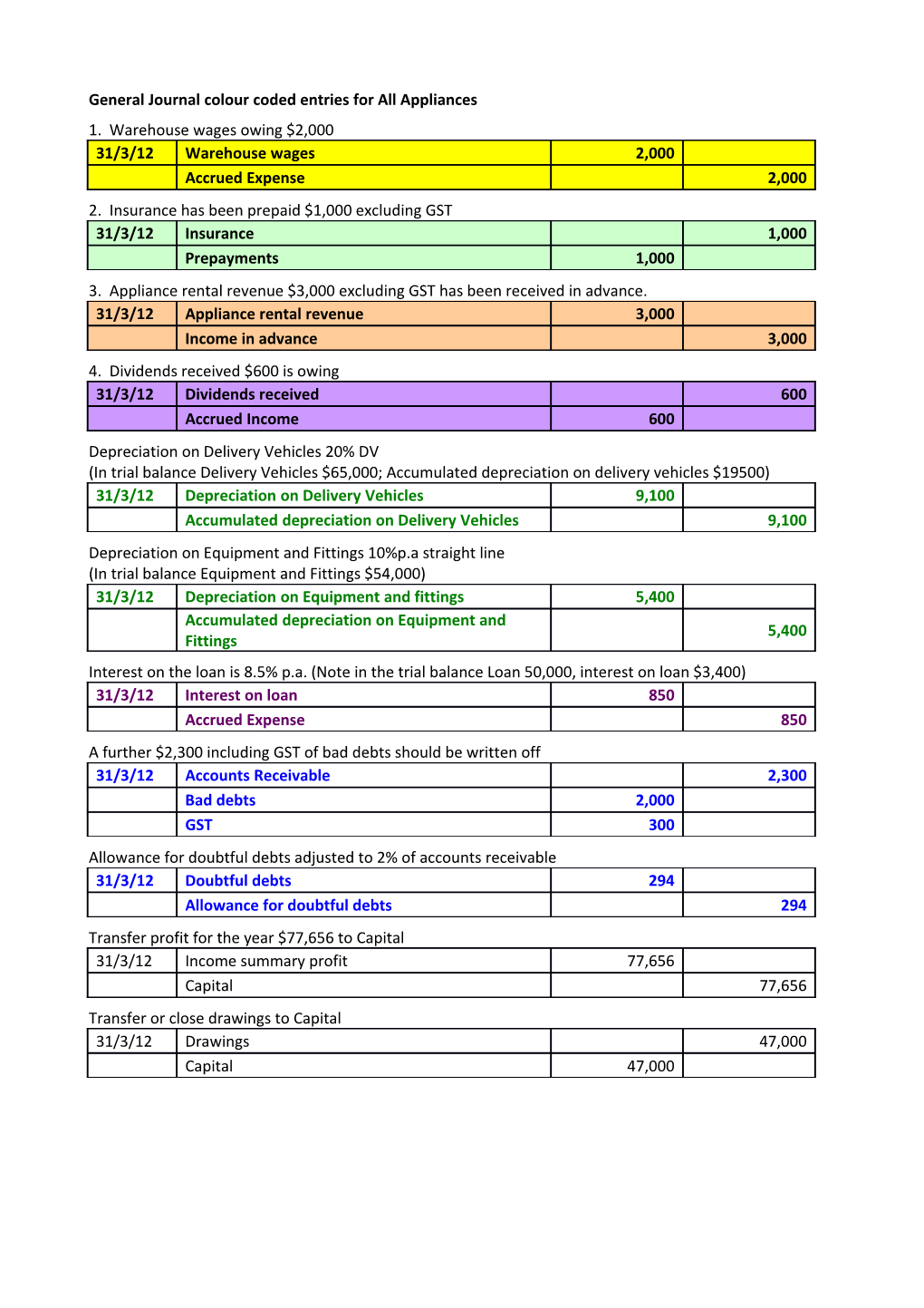 General Journal Colour Coded Entries for All Appliances