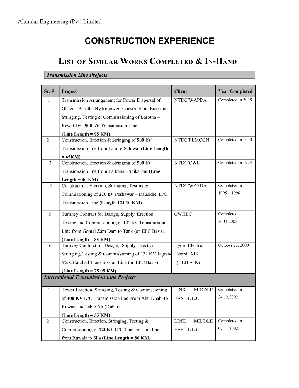 List of Similar Works Completed & In-Hand