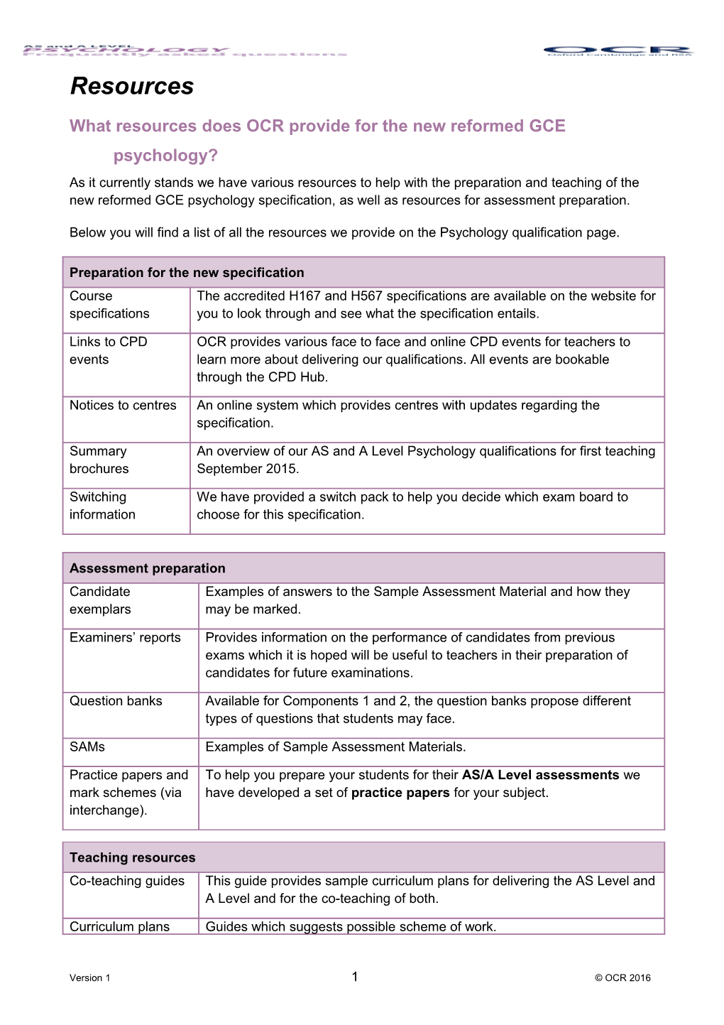 OCR a Level Psychology - Faqs