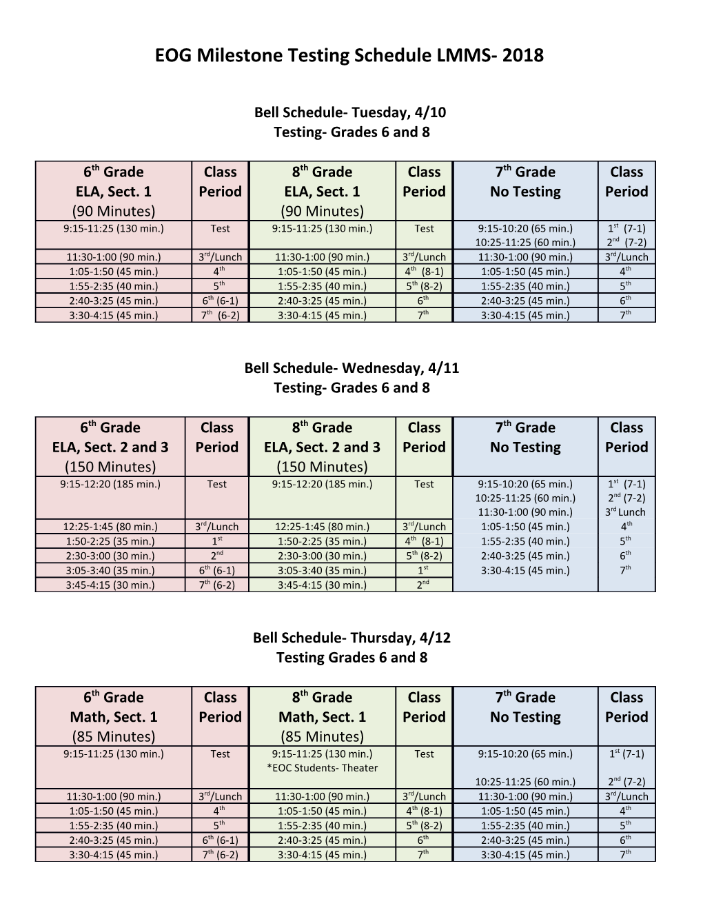 Testing- Grades 6 and 8