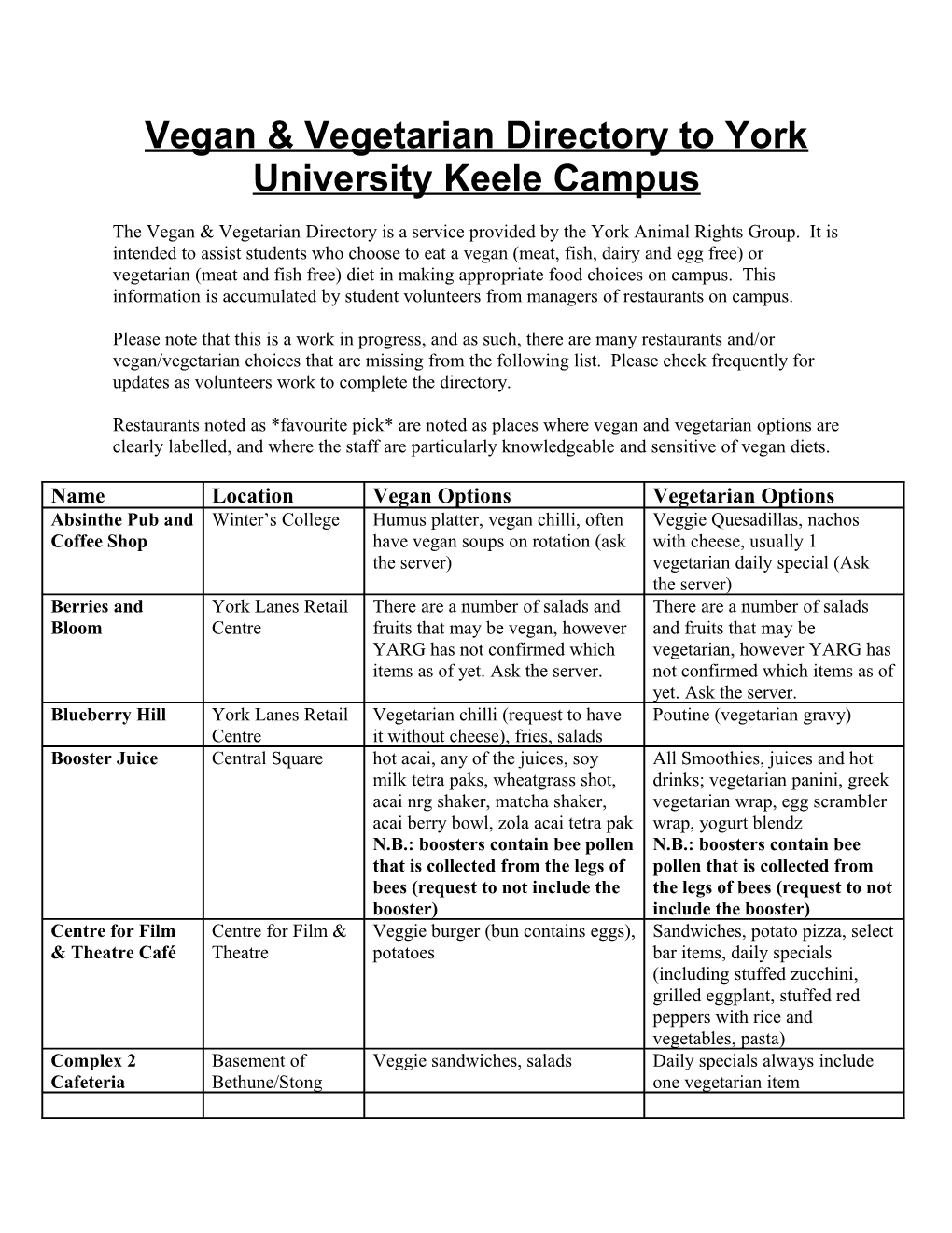 Vegan & Vegetarian Directory to York University Keele Campus