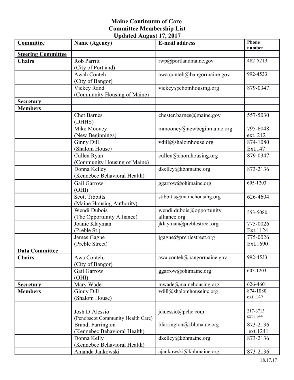 Committee Membership List