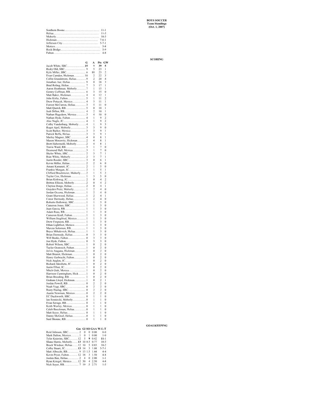 2002 Girls Soccer Season Leaders s1