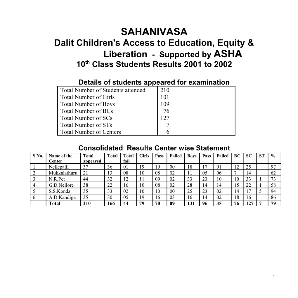 Dalit Children's Access to Education, Equity & Liberation - Supported by ASHA