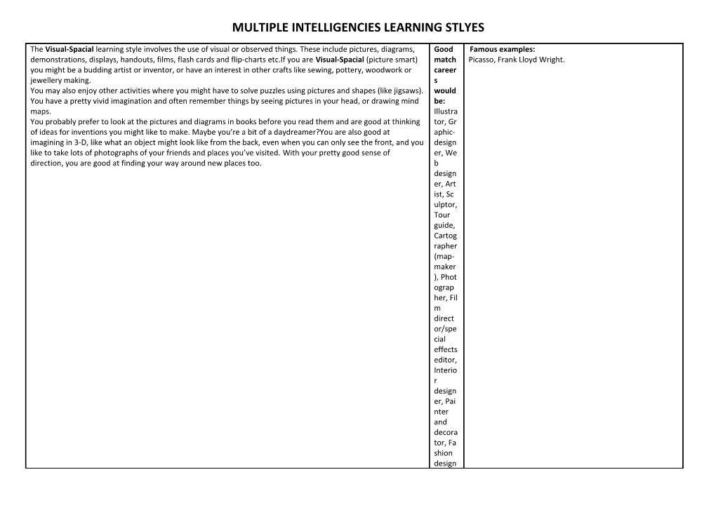 Multiple Intelligencies Learning Stlyes