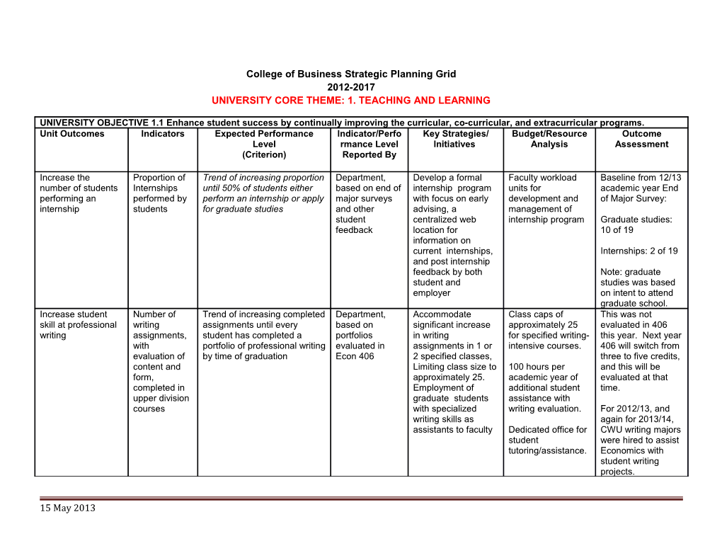 College of Business Strategic Planning Grid