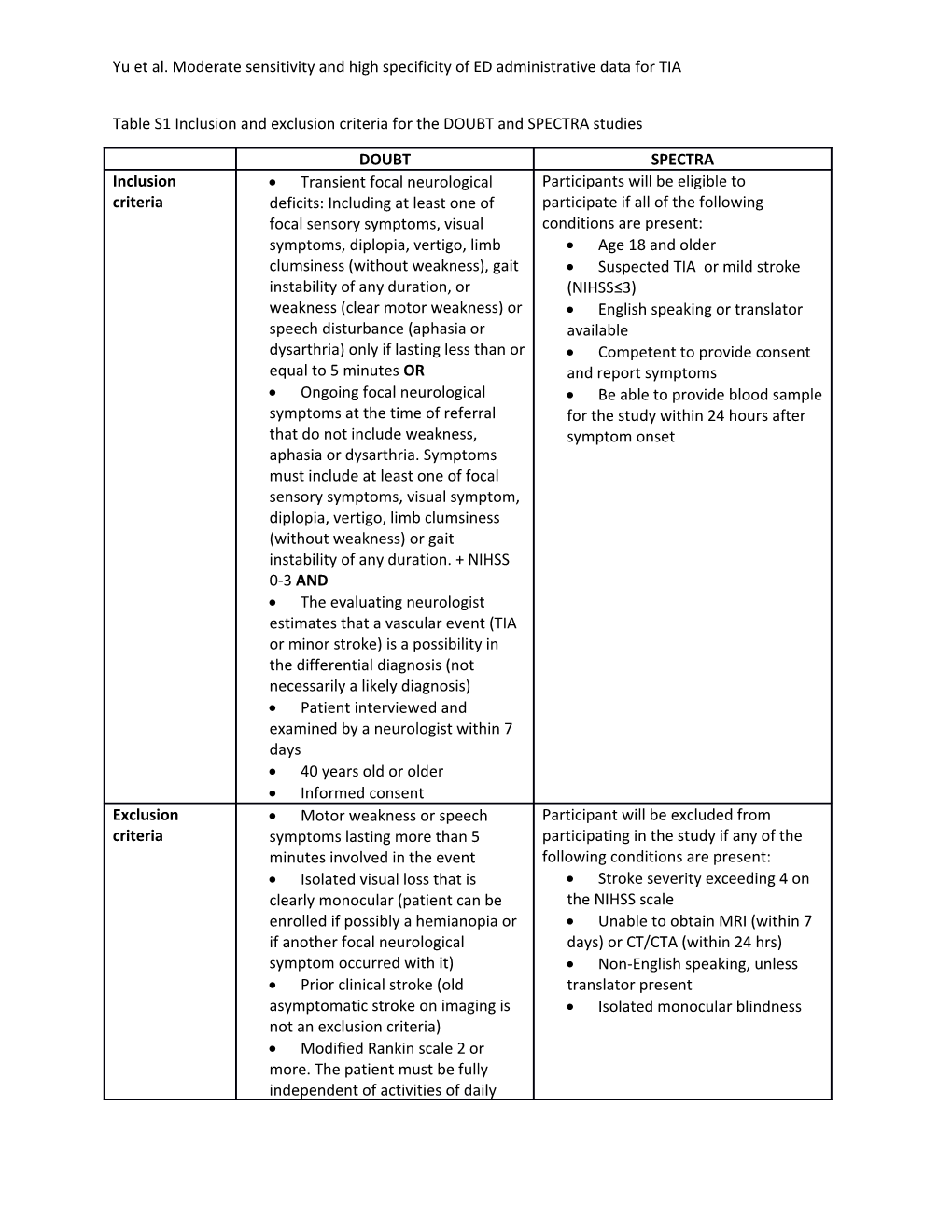 Yu Et Al. Moderate Sensitivity and High Specificity of ED Administrative Data for TIA