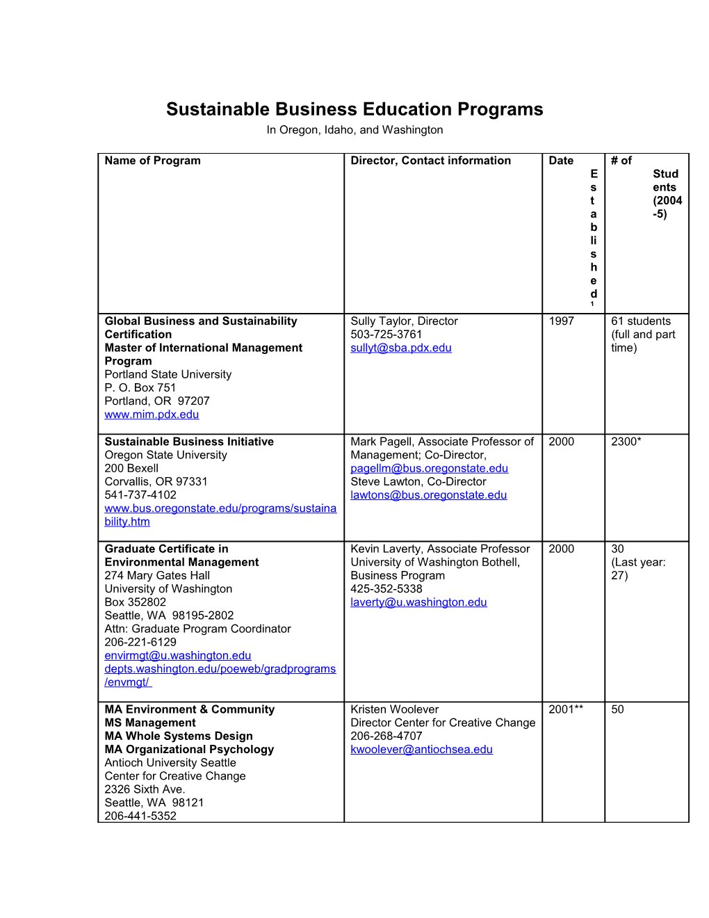 Sustainable Business Education Programs