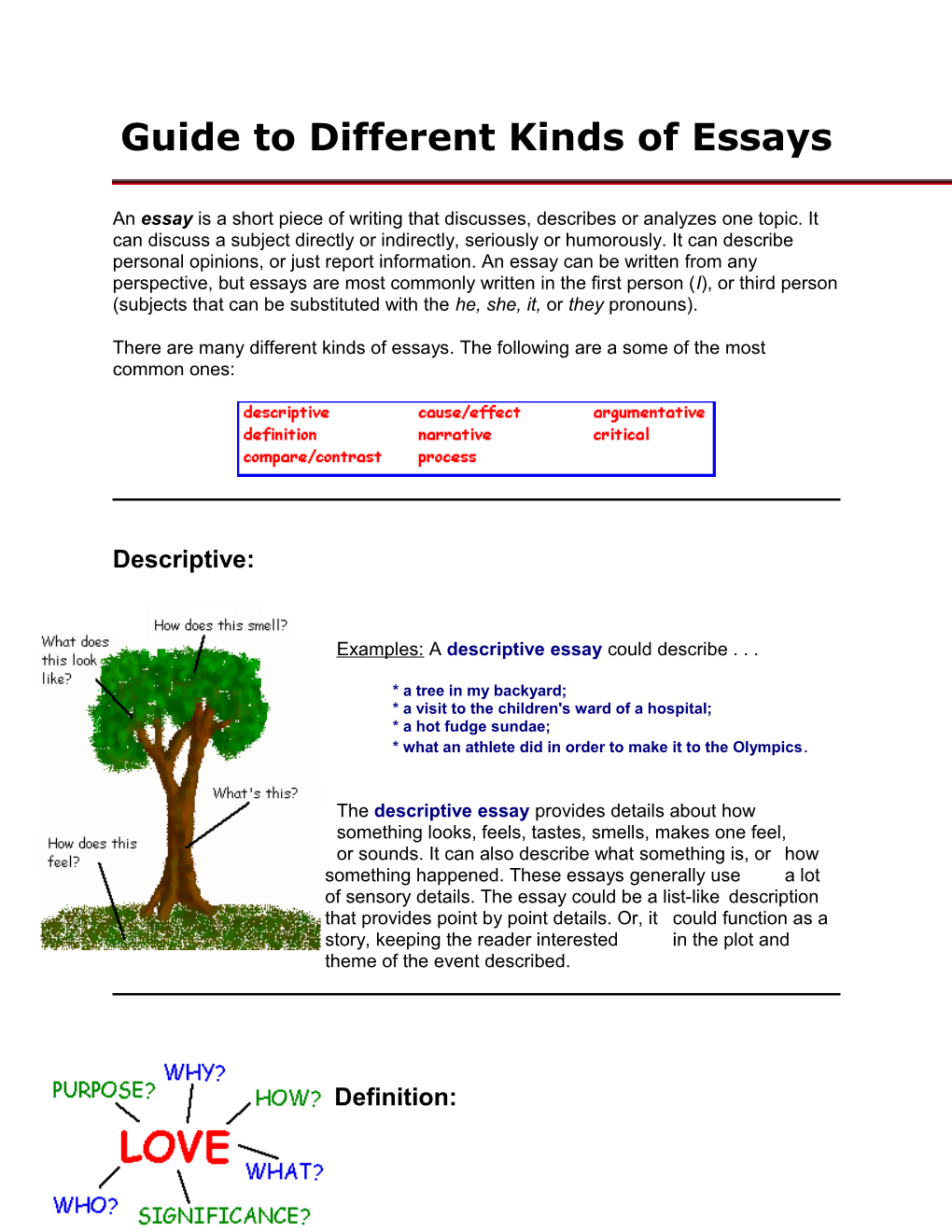 Guide to Different Kinds of Essays