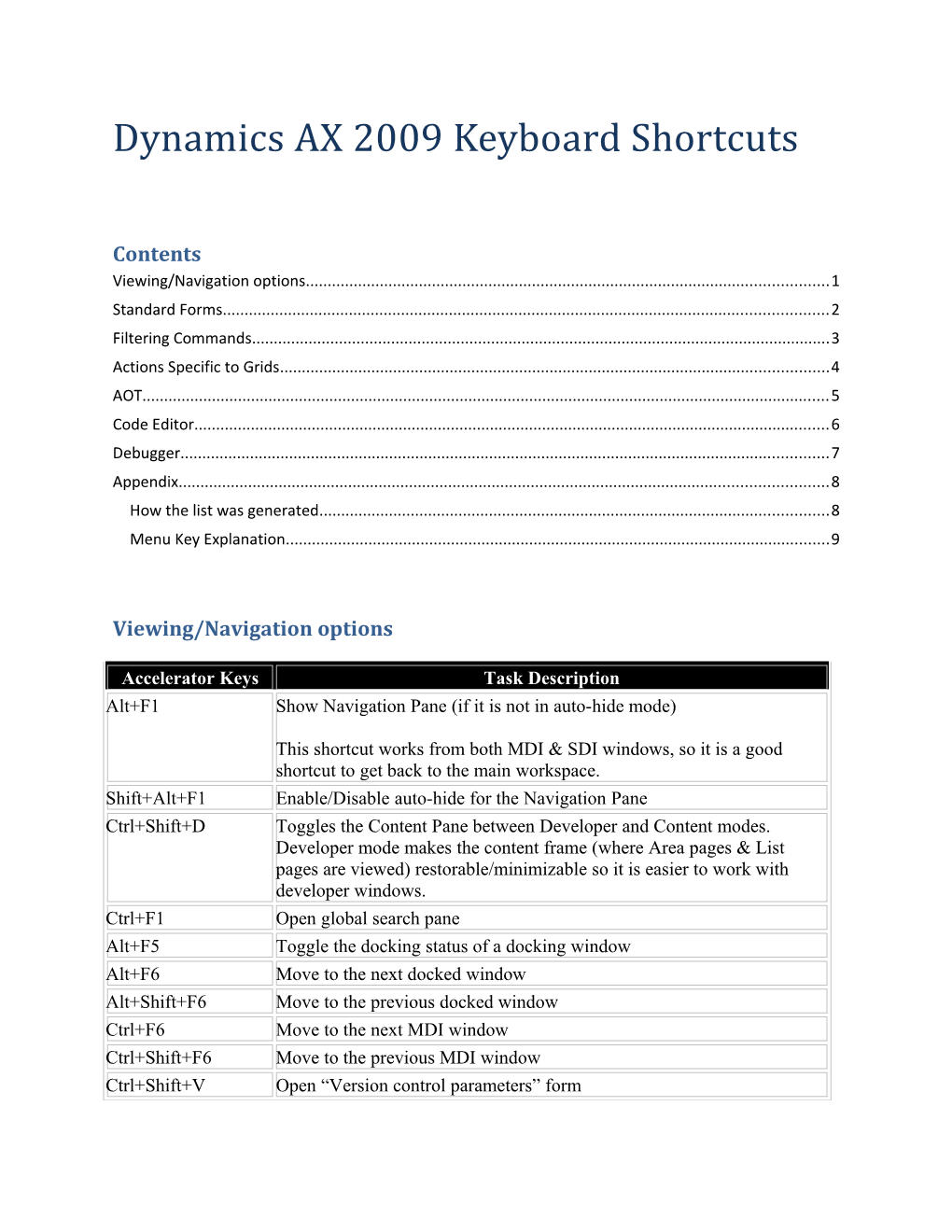 Dynamics AX 2009 Keyboard Shortcuts