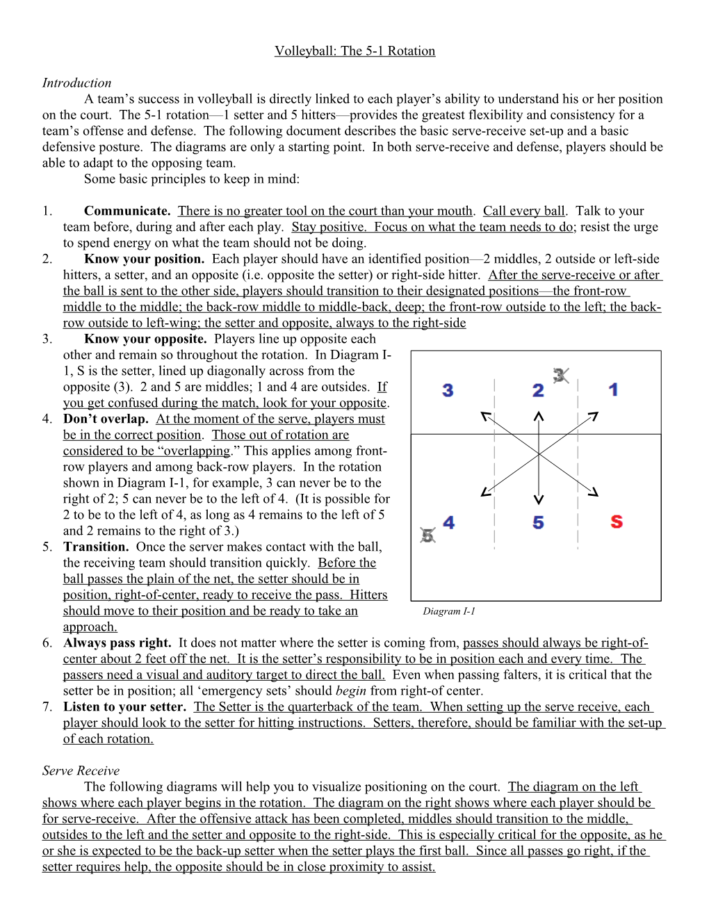 Volleyball: the 5-1 Rotation