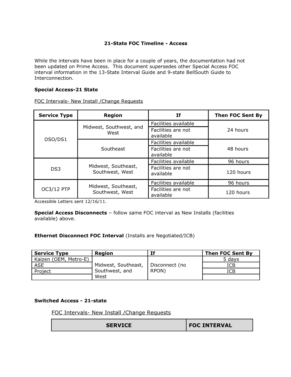 21-State FOC Timeline - Access