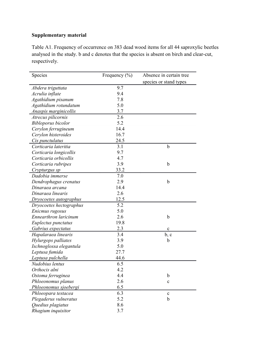 Supplementary Material s17