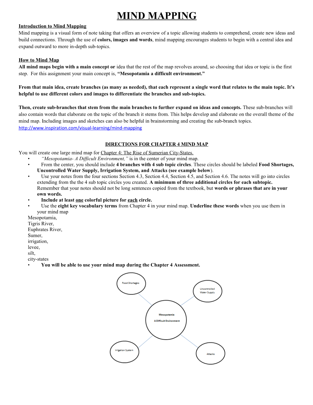 Introduction to Mind Mapping