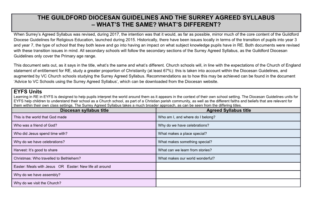 When Surrey S Agreed Syllabus Was Revised, During 2017, the Intention Was That It Would