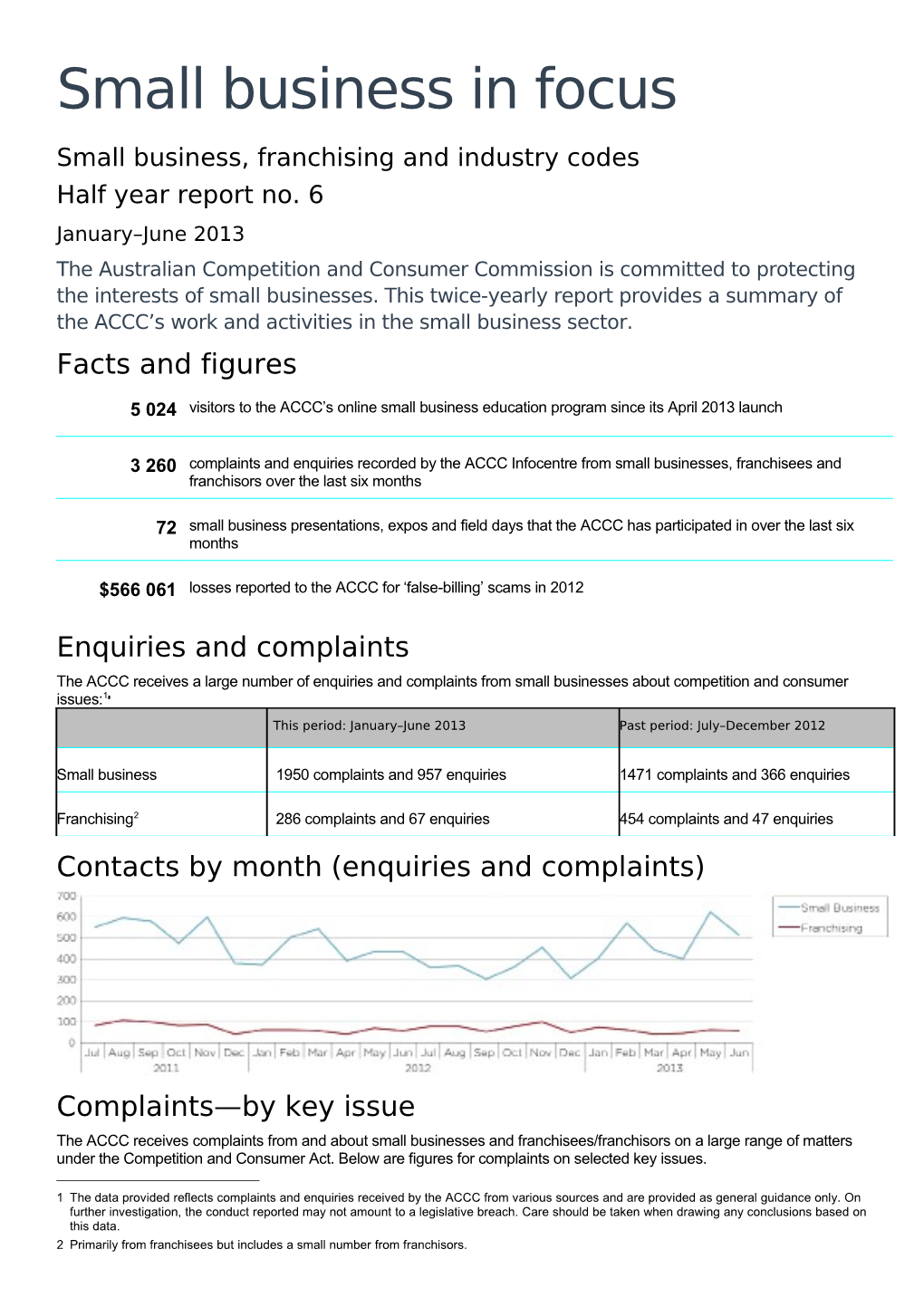 Small Business Franchising And Industry Codes 1 January 2013 To 30 June 2013