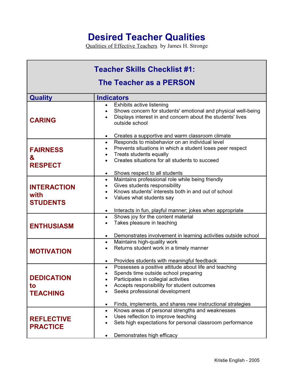 Desired Teacher Qualities