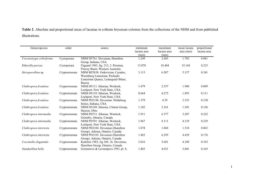 Table 2. Absolute and Proportional Areas of Lacunae in Cribrate Bryozoan Colonies From