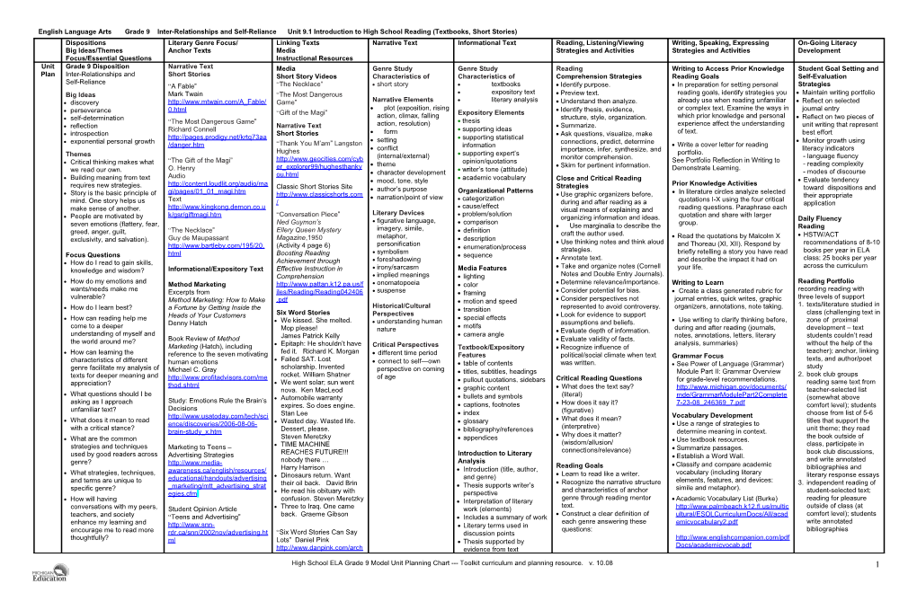 District Grade Level English Curriculum Map Grade ______________