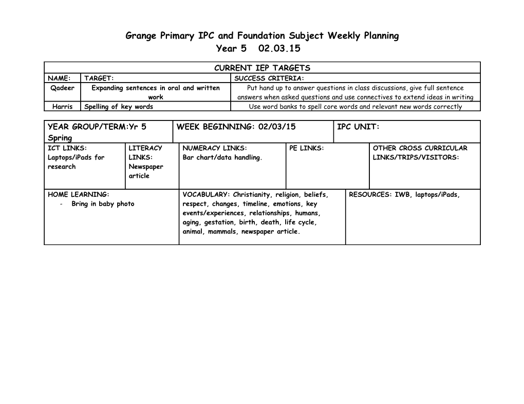 Grange Primary IPC and Foundation Subject Weekly Planning s1